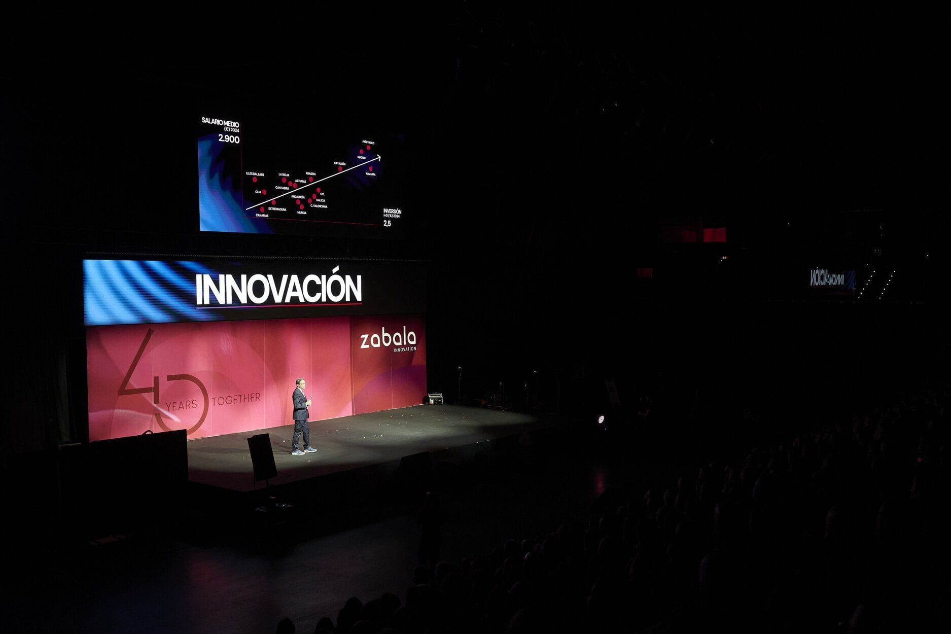 Estructuras para pantallas led eventos corporativos